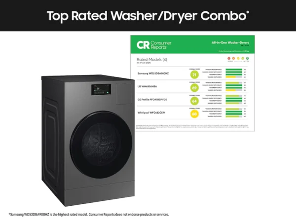 14486_Laundry_Combo_Consumer_Reports_Infographic_SCOM